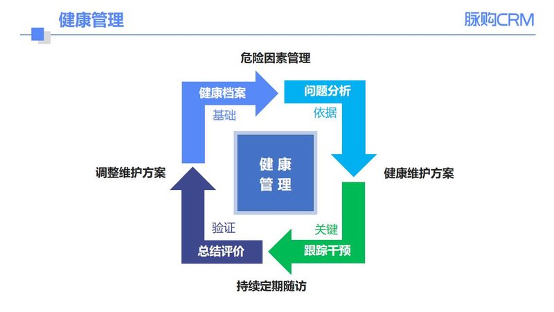 体检套餐的价格并非单一因素决定，而是由以下几方面构成：