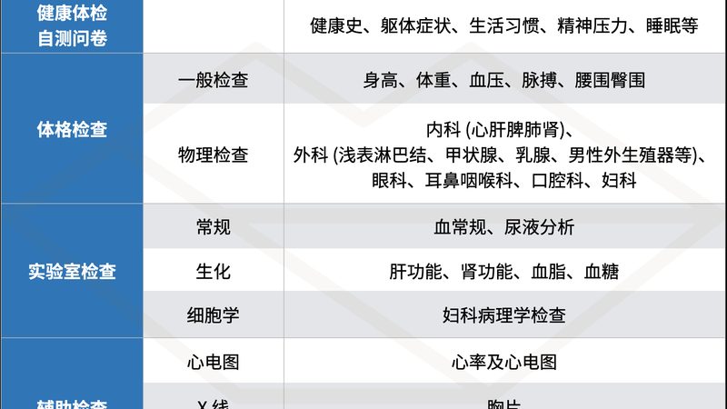 健康管理师教材第三版新增内容解析：行业趋势与专业提升